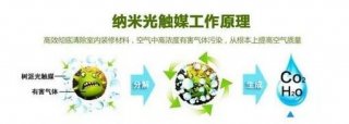 光觸媒除甲醛有用嗎？詳解光觸媒治理甲醛優(yōu)缺